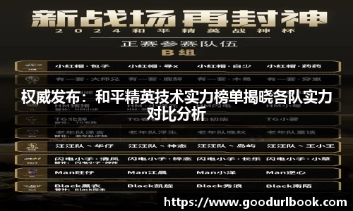 权威发布：和平精英技术实力榜单揭晓各队实力对比分析